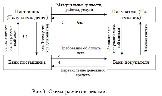 Дипломная работа: Денежные расчёты